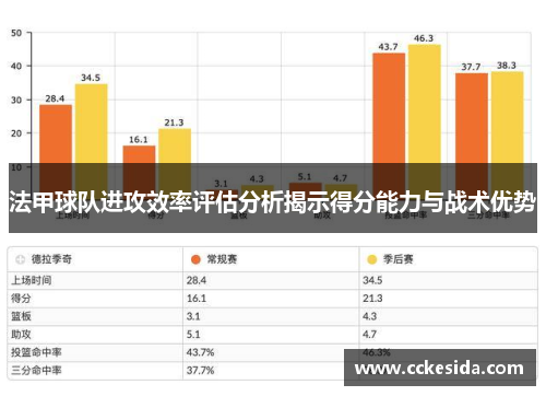 法甲球队进攻效率评估分析揭示得分能力与战术优势